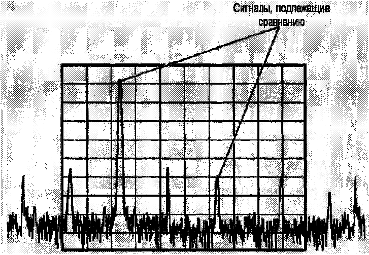 Руководство по эксплуатации. Анализаторы спектра N1996A AGILENT ТECHNOLOGIES. ОЕИ Аналитика