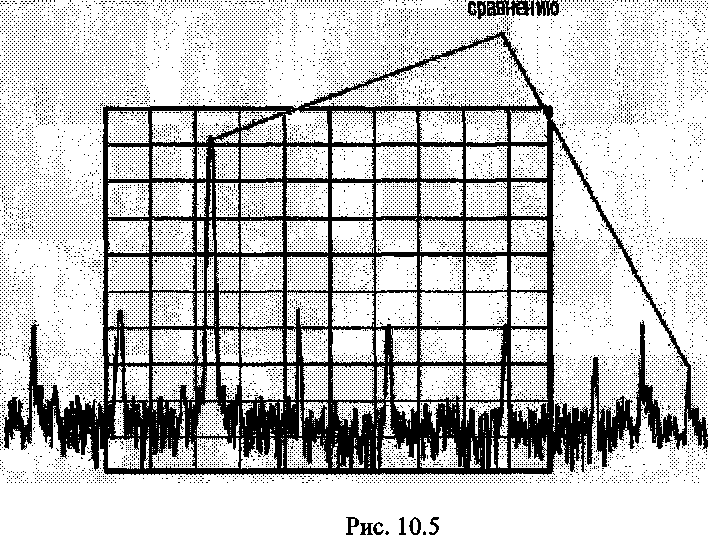Руководство по эксплуатации. Анализаторы спектра N1996A AGILENT ТECHNOLOGIES. ОЕИ Аналитика