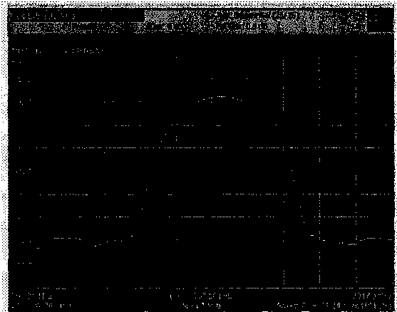 Руководство по эксплуатации. Анализаторы спектра N1996A AGILENT ТECHNOLOGIES. ОЕИ Аналитика