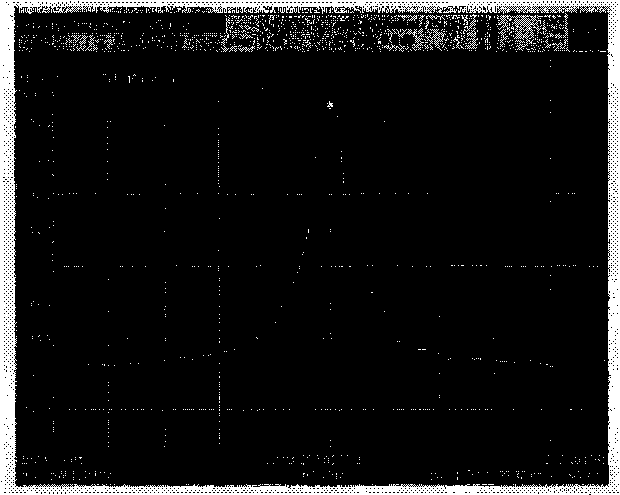 Руководство по эксплуатации. Анализаторы спектра N1996A AGILENT ТECHNOLOGIES. ОЕИ Аналитика