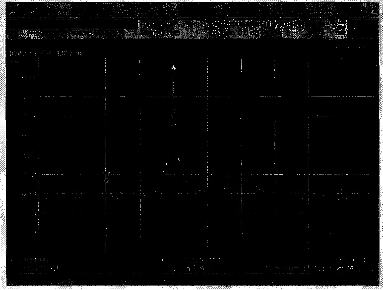 Руководство по эксплуатации. Анализаторы спектра N1996A AGILENT ТECHNOLOGIES. ОЕИ Аналитика