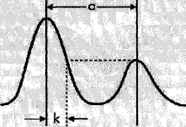 Руководство по эксплуатации. Анализаторы спектра N1996A AGILENT ТECHNOLOGIES. ОЕИ Аналитика