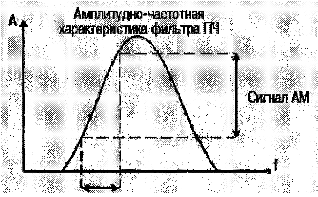 Руководство по эксплуатации. Анализаторы спектра N1996A AGILENT ТECHNOLOGIES. ОЕИ Аналитика
