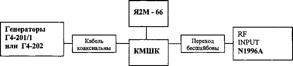 Руководство по эксплуатации. Анализаторы спектра N1996A AGILENT ТECHNOLOGIES. ОЕИ Аналитика