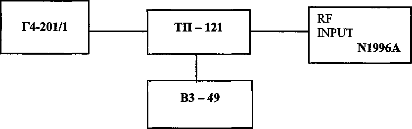 Руководство по эксплуатации. Анализаторы спектра N1996A AGILENT ТECHNOLOGIES. ОЕИ Аналитика