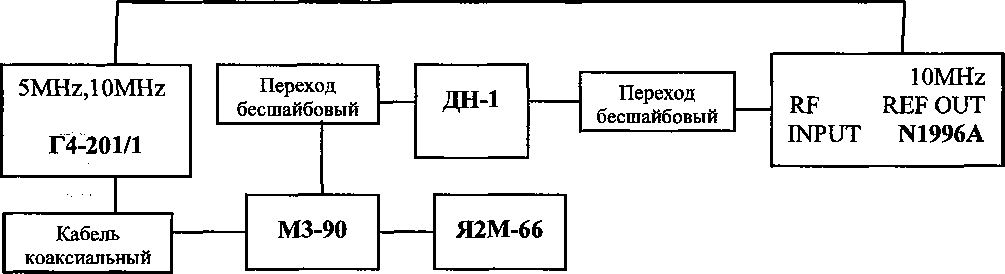Руководство по эксплуатации. Анализаторы спектра N1996A AGILENT ТECHNOLOGIES. ОЕИ Аналитика