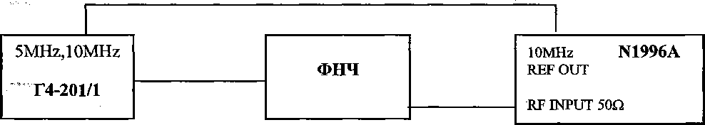 Руководство по эксплуатации. Анализаторы спектра N1996A AGILENT ТECHNOLOGIES. ОЕИ Аналитика