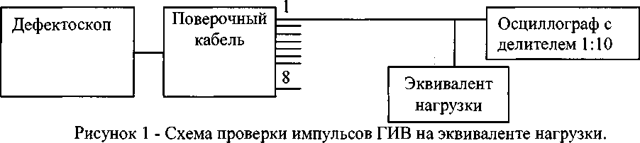 Методика поверки. ГСИ. Дефектоскопы автоматизированные мультипрограммные ультразвуковые АМД-15. ОЕИ Аналитика