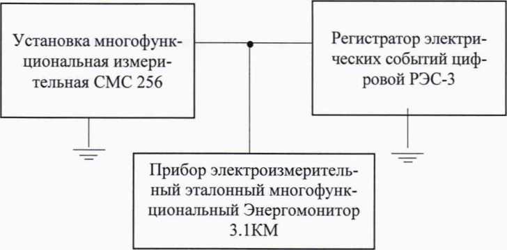 Методика поверки. Регистраторы электрических событий цифровые РЭС-3. ОЕИ Аналитика