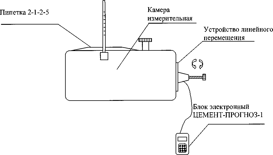 Руководство по эксплуатации. Измерители контракции (объемных деформаций) цемента ЦЕМЕНТ-ПРОГНОЗ. ОЕИ Аналитика