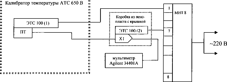 Методика поверки. Преобразователь термоэлектрический ДТ 27. ОЕИ Аналитика