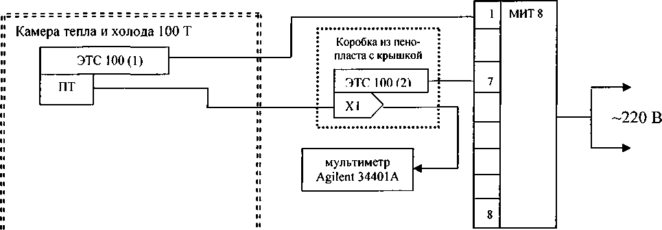 Методика поверки. Преобразователь термоэлектрический ДТ 27. ОЕИ Аналитика