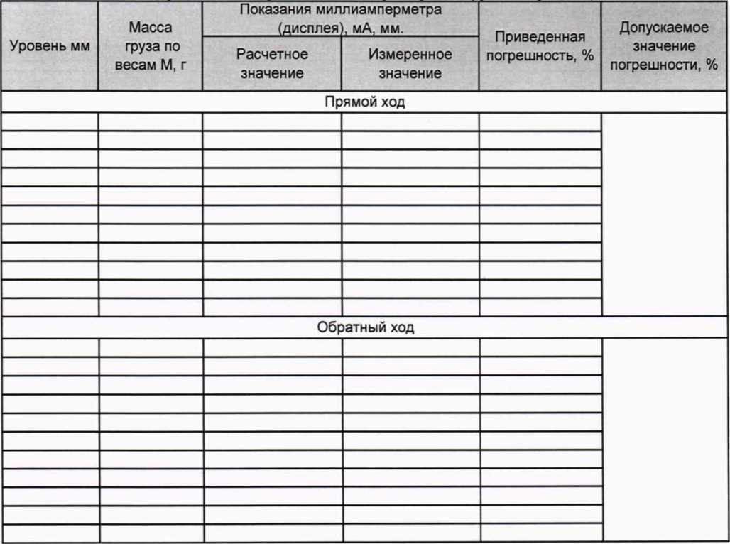 Методика поверки. Уровнемеры буйковые BW25. ОЕИ Аналитика