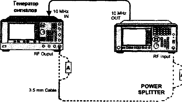 Методика поверки. Анализаторы сигналов Agilent N9030A с опциями 503, 508, 513, 526, 543, 544, 550. ОЕИ Аналитика
