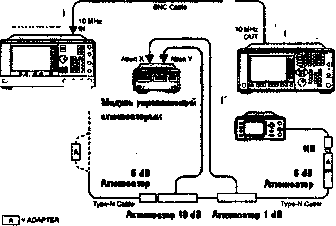 Методика поверки. Анализаторы сигналов Agilent N9030A с опциями 503, 508, 513, 526, 543, 544, 550. ОЕИ Аналитика