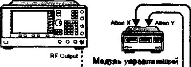 Методика поверки. Анализаторы сигналов Agilent N9030A с опциями 503, 508, 513, 526, 543, 544, 550. ОЕИ Аналитика