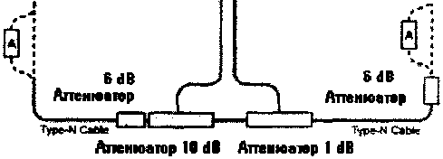 Методика поверки. Анализаторы сигналов Agilent N9030A с опциями 503, 508, 513, 526, 543, 544, 550. ОЕИ Аналитика