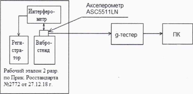 Методика поверки. Государственная система обеспечения единства измерений СИСТЕМА ИЗМЕРЕНИЯ ТРЕХОСЕВОГО УСКОРЕНИЯ g-Tester Н1С. ОЕИ Аналитика
