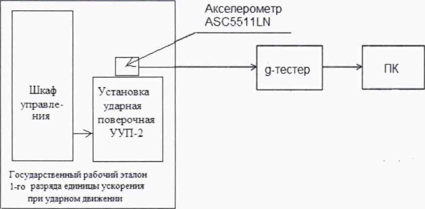 Методика поверки. Государственная система обеспечения единства измерений СИСТЕМА ИЗМЕРЕНИЯ ТРЕХОСЕВОГО УСКОРЕНИЯ g-Tester Н1С. ОЕИ Аналитика