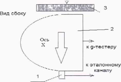 Методика поверки. Государственная система обеспечения единства измерений СИСТЕМА ИЗМЕРЕНИЯ ТРЕХОСЕВОГО УСКОРЕНИЯ g-Tester Н1С. ОЕИ Аналитика