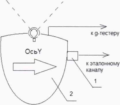 Методика поверки. Государственная система обеспечения единства измерений СИСТЕМА ИЗМЕРЕНИЯ ТРЕХОСЕВОГО УСКОРЕНИЯ g-Tester Н1С. ОЕИ Аналитика