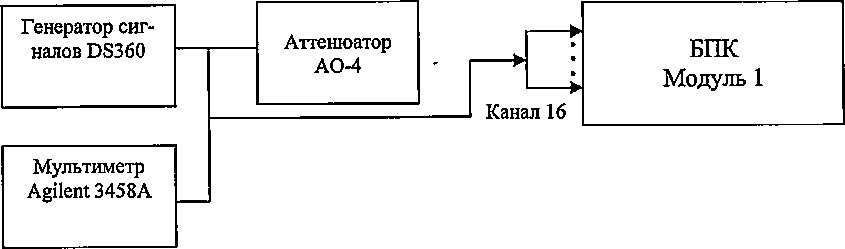Методика поверки. Системы виброизмерительные ВИС-32. ОЕИ Аналитика