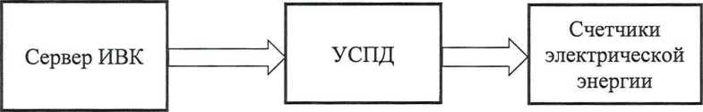 Методика поверки. Государственная система обеспечения единства измерений Система автоматизированная информационно-измерительная коммерческого учета электроэнергии АИИС КУЭ ЕНЭС ПС 500 кВ «Азот». ОЕИ Аналитика