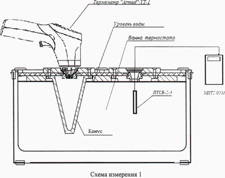 Методика поверки. ТЕРМОМЕТРЫ ARMED YT-1. ОЕИ Аналитика