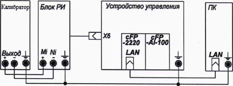 Методика поверки. Каналы измерительные системы автоматизированной управления технологическими процессами АСУ ТП ОИ4.КВУ-120-2005.7000.00 заводской № 01. ОЕИ Аналитика