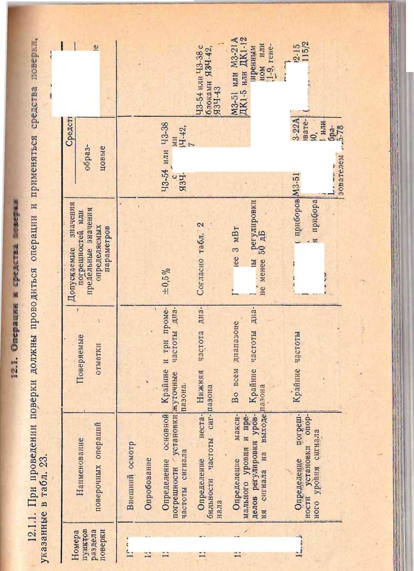 Паспорт. Генераторы сигналов высокочастотные Г4-78, Г4-79, Г4-80,Г4-81, Г4-82, 14-83. ОЕИ Аналитика