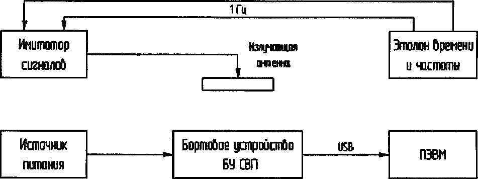 Методика поверки. БОРТОВОЕ УСТРОЙСТВО