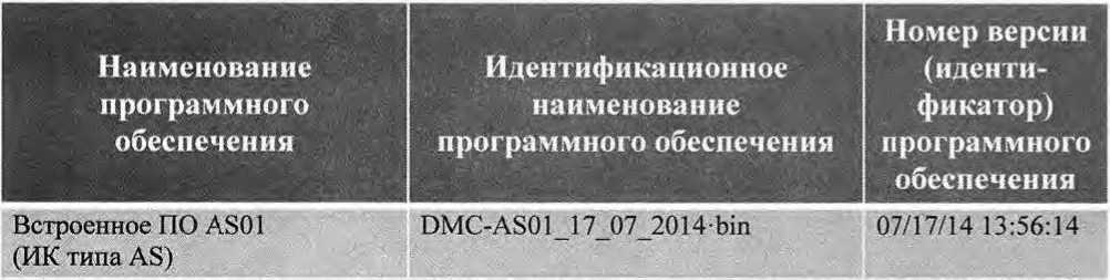 Методика поверки. Комплексы измерительные спектральной обработки данных КИСОД. ОЕИ Аналитика