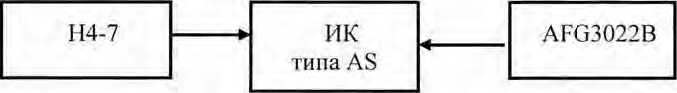 Методика поверки. Комплексы измерительные спектральной обработки данных КИСОД. ОЕИ Аналитика