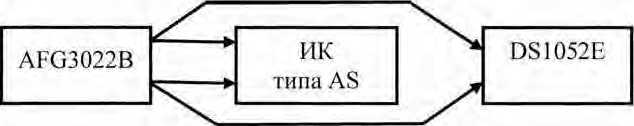 Методика поверки. Комплексы измерительные спектральной обработки данных КИСОД. ОЕИ Аналитика