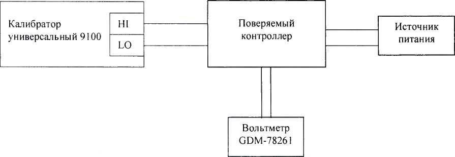 Методика поверки. Контроллеры электростанции серии Multi-line2 (модификации AGC-4,AGCPM,ASC-4,PPM-3,PPU-3?GPU-3). ОЕИ Аналитика