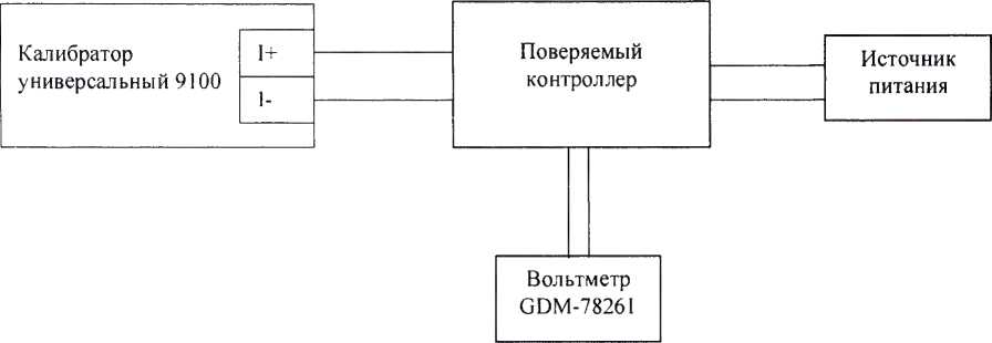 Методика поверки. Контроллеры электростанции серии Multi-line2 (модификации AGC-4,AGCPM,ASC-4,PPM-3,PPU-3?GPU-3). ОЕИ Аналитика