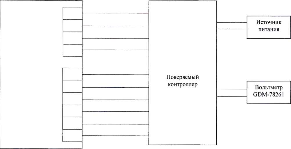 Методика поверки. Контроллеры электростанции серии Multi-line2 (модификации AGC-4,AGCPM,ASC-4,PPM-3,PPU-3?GPU-3). ОЕИ Аналитика