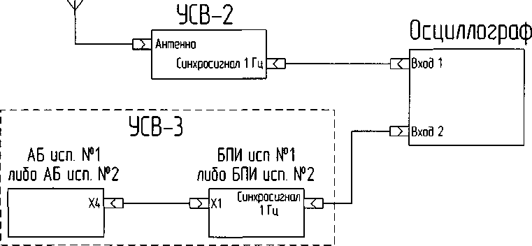 Методика поверки. ГСИ. Устройства синхронизации времени УСВ-3. ОЕИ Аналитика