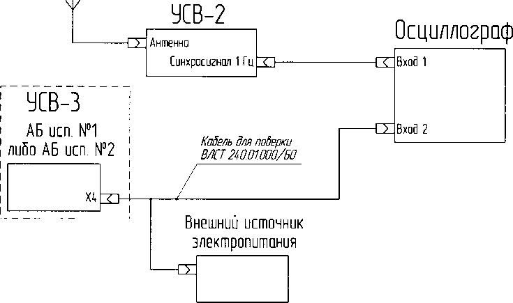 Методика поверки. ГСИ. Устройства синхронизации времени УСВ-3. ОЕИ Аналитика