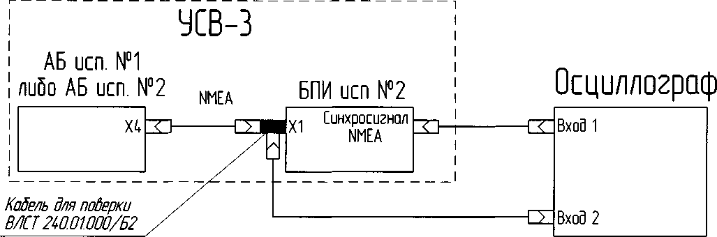 Методика поверки. ГСИ. Устройства синхронизации времени УСВ-3. ОЕИ Аналитика