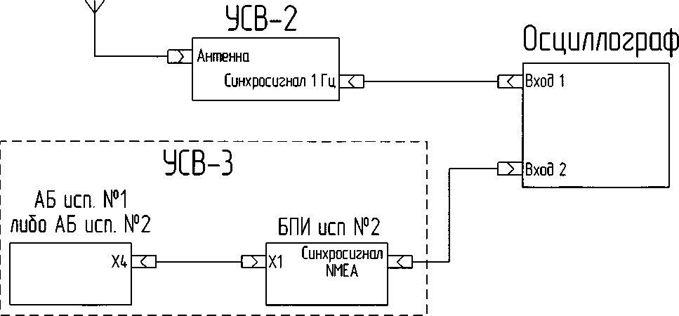 Методика поверки. ГСИ. Устройства синхронизации времени УСВ-3. ОЕИ Аналитика