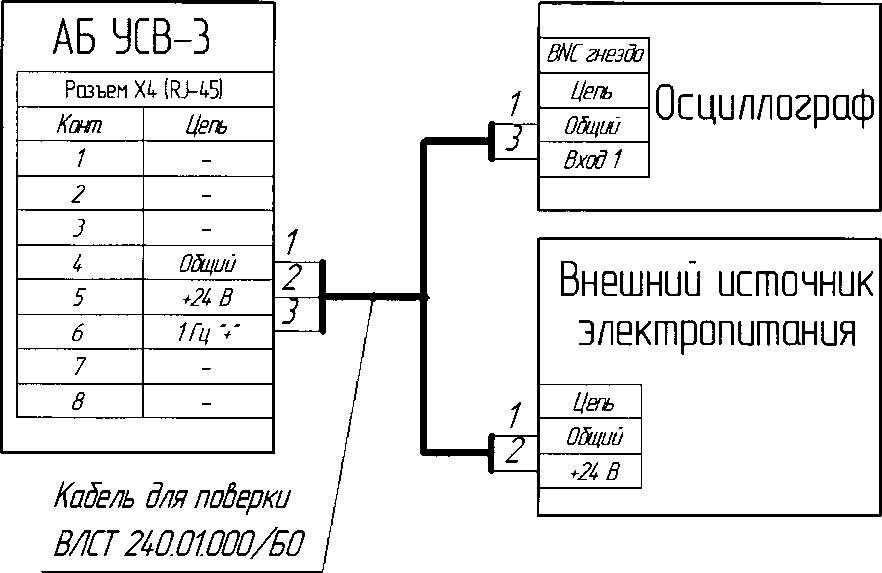 Методика поверки. ГСИ. Устройства синхронизации времени УСВ-3. ОЕИ Аналитика