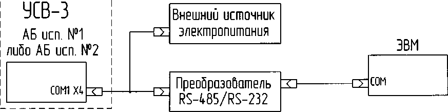 Методика поверки. ГСИ. Устройства синхронизации времени УСВ-3. ОЕИ Аналитика