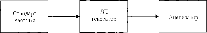 Методика поверки. Анализаторы спектра в реальном масштабе времени RSA3303B, RSA3308B, RSA3408B фирмы