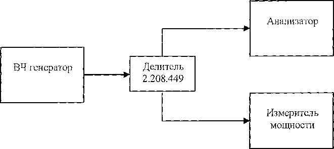 Методика поверки. Анализаторы спектра в реальном масштабе времени RSA3303B, RSA3308B, RSA3408B фирмы