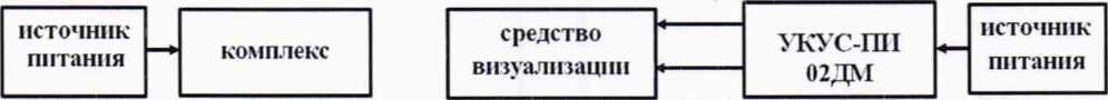 Методика поверки. ГСИ. Комплексы стационарные с автоматической фото-видеофиксацией нарушений правил дорожного движения