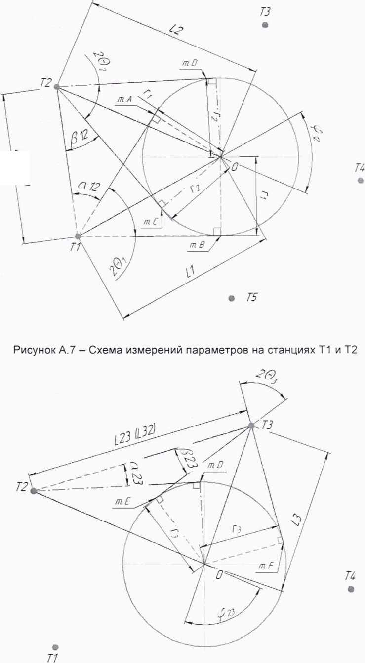Методика поверки. ГСИ. Резервуары стальные шаровые РШС-600. ОЕИ Аналитика