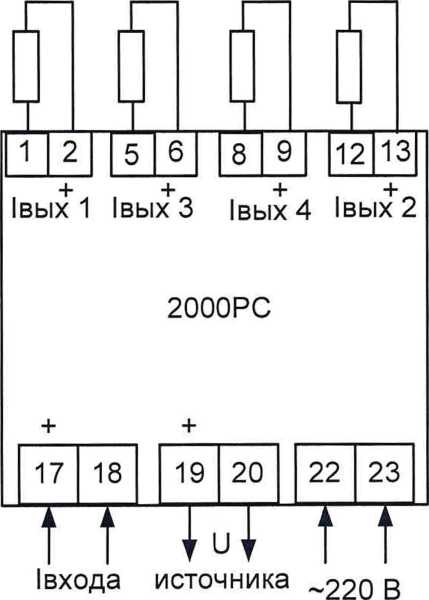Руководство по эксплуатации. БЛОК РАЗМНОЖЕНИЯ СИГНАЛОВ 2000РС. ОЕИ Аналитика
