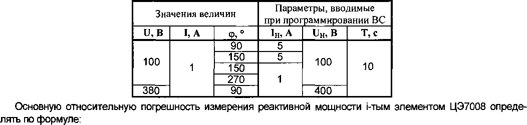Методика поверки. Ваттметры-счетчики электрической энергии трехфазные эталонные ЦЭ7008. ОЕИ Аналитика
