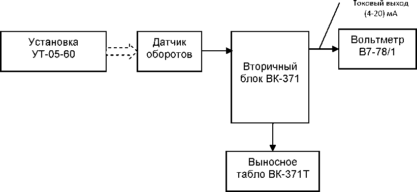 Методика поверки. Тахометры ВК-307. ОЕИ Аналитика